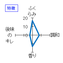 大嶺　純米3粒　特徴