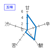 貴　特別純米　ひやおろし　五味