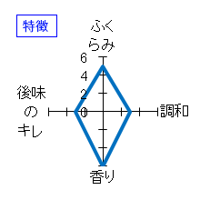 貴　特別純米　ひやおろし　特徴