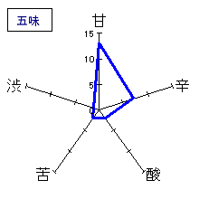 貴　純米吟醸　長州山田錦　五味