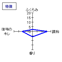 貴　純米吟醸　長州山田錦　特徴