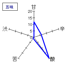 貴　夏純米　発泡にごり　五味