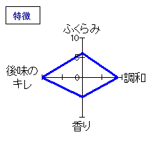 貴　夏純米　発泡にごり　特徴
