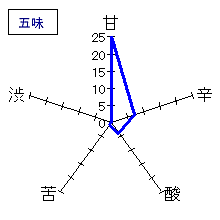 貴　純米吟醸　雄町50　五味