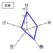 貴　特別純米60　五味