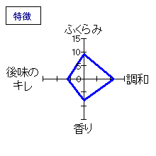 貴　特別純米60　特徴