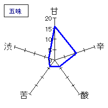 貴　純米吟醸　山田錦50　五味