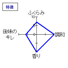 貴　純米吟醸　山田錦50　特徴