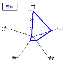 貴　特別純米　ひやおろし　五味