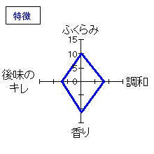 貴　特別純米　ひやおろし　特徴