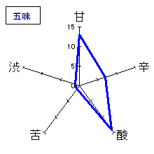 貴　特別純米　直汲無濾過生原酒　五味