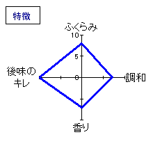 貴　特別純米　直汲無濾過生原酒　特徴