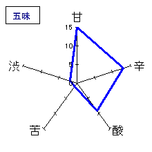 貴　純米吟醸　中取り無濾過生原酒　五味