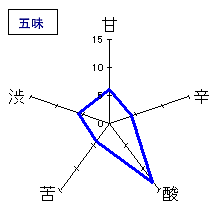貴　純米吟醸　雄町　五味