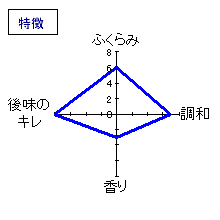 貴　純米吟醸　雄町　特徴
