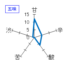 天美　純米吟醸　うすにごり　生原酒　五味