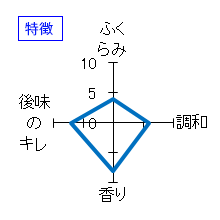 天美　純米吟醸　うすにごり　生原酒　特徴