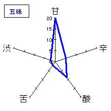 東洋美人　純米吟醸　秋　五味