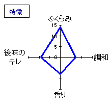 東洋美人　純米吟醸　秋　特徴