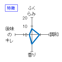 東洋美人　一歩　出羽燦々　特徴