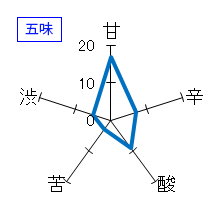 東洋美人　限定大吟醸　地帆紅　五味