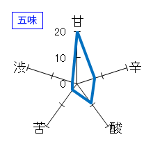 東洋美人　一歩　山酒４号　五味