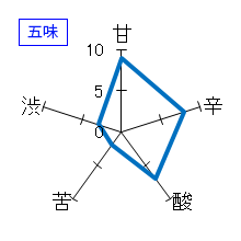 東洋美人　一歩　雄町　五味