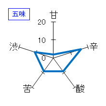 眉山　特別純米　むろか生原酒　五味