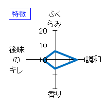 鳴門鯛　特別純米酒（山廃仕込み）　特徴