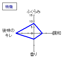 悦凱陣　無ろ過生純米酒　山廃仕込　讃州雄町　特徴