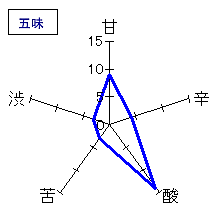悦凱陣　無濾過生　KU16　純米酒　五味
