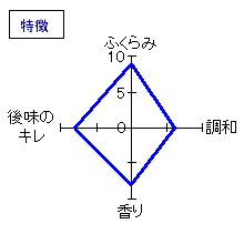 悦凱陣　無濾過生　KU16　純米酒　特徴