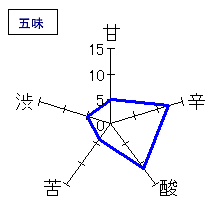 悦凱陣　純米吟醸　興うすにごり生仕込　五味