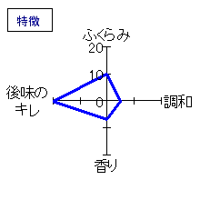 悦凱陣　純米吟醸　興うすにごり生仕込　特徴