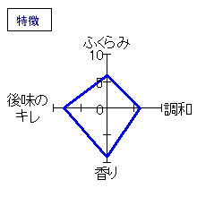 悦凱陣　純米酒　無濾過生　特徴