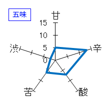 悦凱陣　燕石　純米大吟醸　五味
