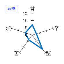 悦凱陣　無ろ過生　純米吟醸　五味