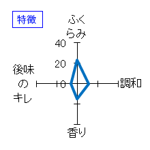 金戎　無濾過純米生原酒　秋音　特徴