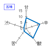 金陵　濃醇純米　五味