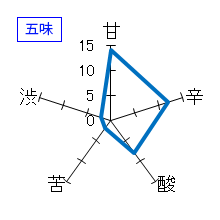 安芸虎　純米ひやおろし　五味