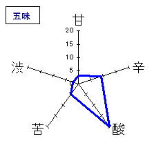 美丈夫　麗　うすにごり　五味