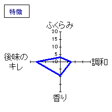 美丈夫　麗　うすにごり　特徴