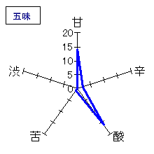 美丈夫　純米大吟醸　華　五味