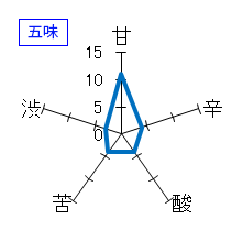 美丈夫　夏酒　五味