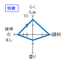 美丈夫　夏酒　特徴