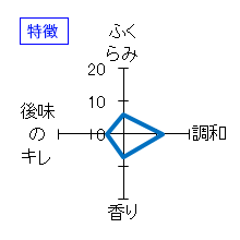 美丈夫　特別本醸造　特徴
