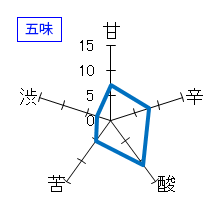 美丈夫　特別純米　夏酒　五味