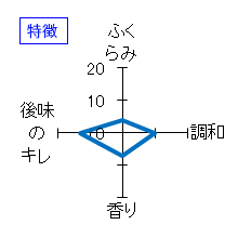 美丈夫　特別純米　夏酒　特徴