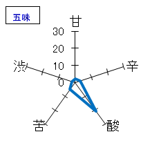 久礼　花河童 特別純米　生酒　五味