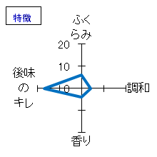 久礼　花河童 特別純米　生酒　特徴